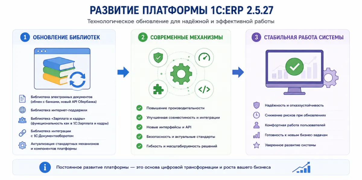 26 Что нового в 1С:ERP 2.5.27: обзор наиболее полезных изменений для пользователей — скриншот 1