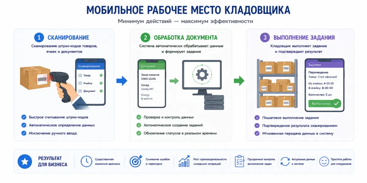 26 Что нового в 1С:ERP 2.5.27: обзор наиболее полезных изменений для пользователей — скриншот 11