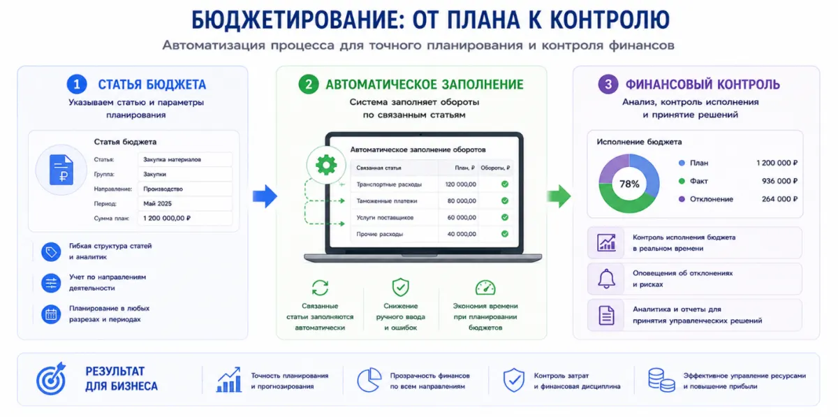 26 Что нового в 1С:ERP 2.5.27: обзор наиболее полезных изменений для пользователей — скриншот 13