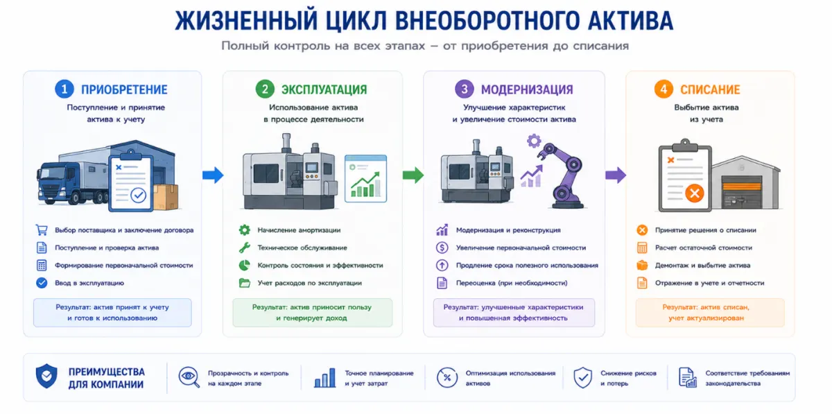 26 Что нового в 1С:ERP 2.5.27: обзор наиболее полезных изменений для пользователей — скриншот 14