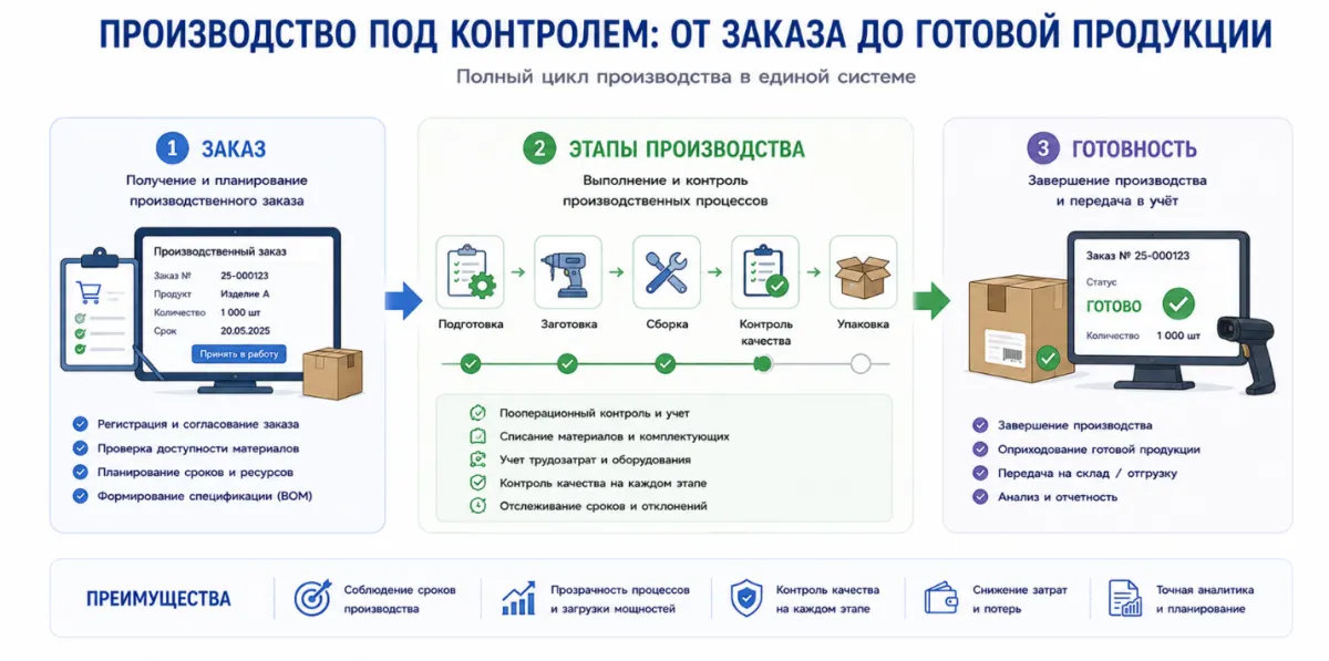 26 Что нового в 1С:ERP 2.5.27: обзор наиболее полезных изменений для пользователей — скриншот 15