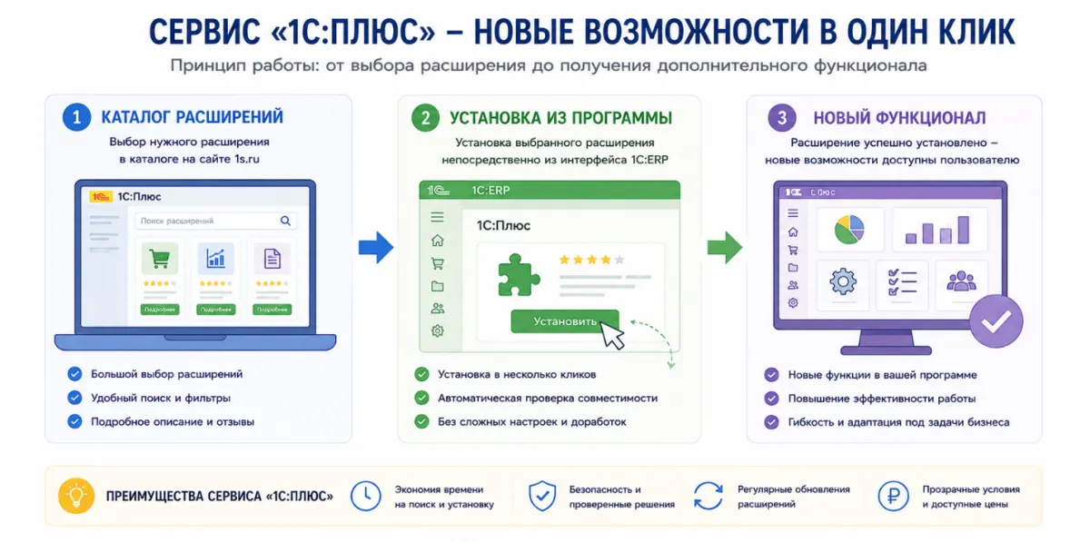26 Что нового в 1С:ERP 2.5.27: обзор наиболее полезных изменений для пользователей — скриншот 2