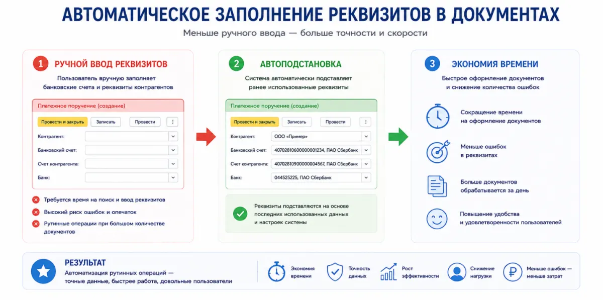 26 Что нового в 1С:ERP 2.5.27: обзор наиболее полезных изменений для пользователей — скриншот 5