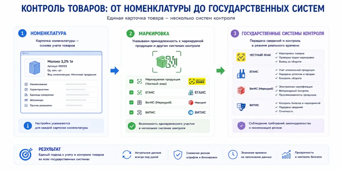 26 Что нового в 1С:ERP 2.5.27: обзор наиболее полезных изменений для пользователей — скриншот 7