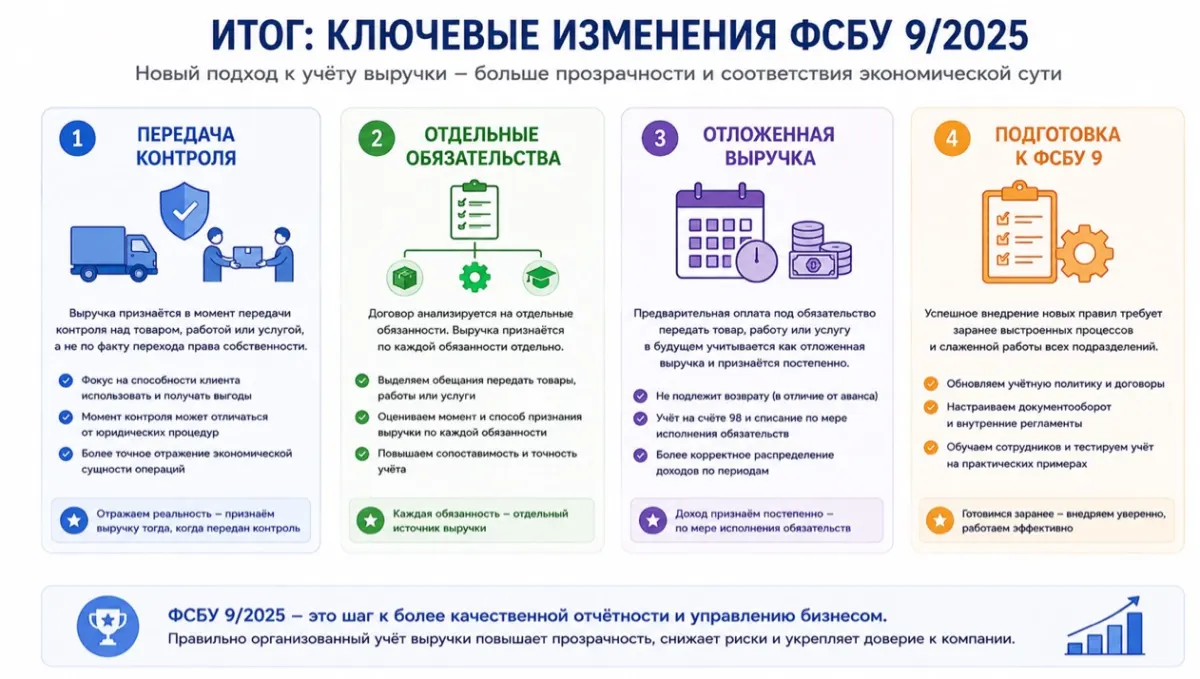 26 ФСБУ 9/2025: как изменится учёт выручки и к чему готовиться бизнесу уже сейчас — скриншот 8