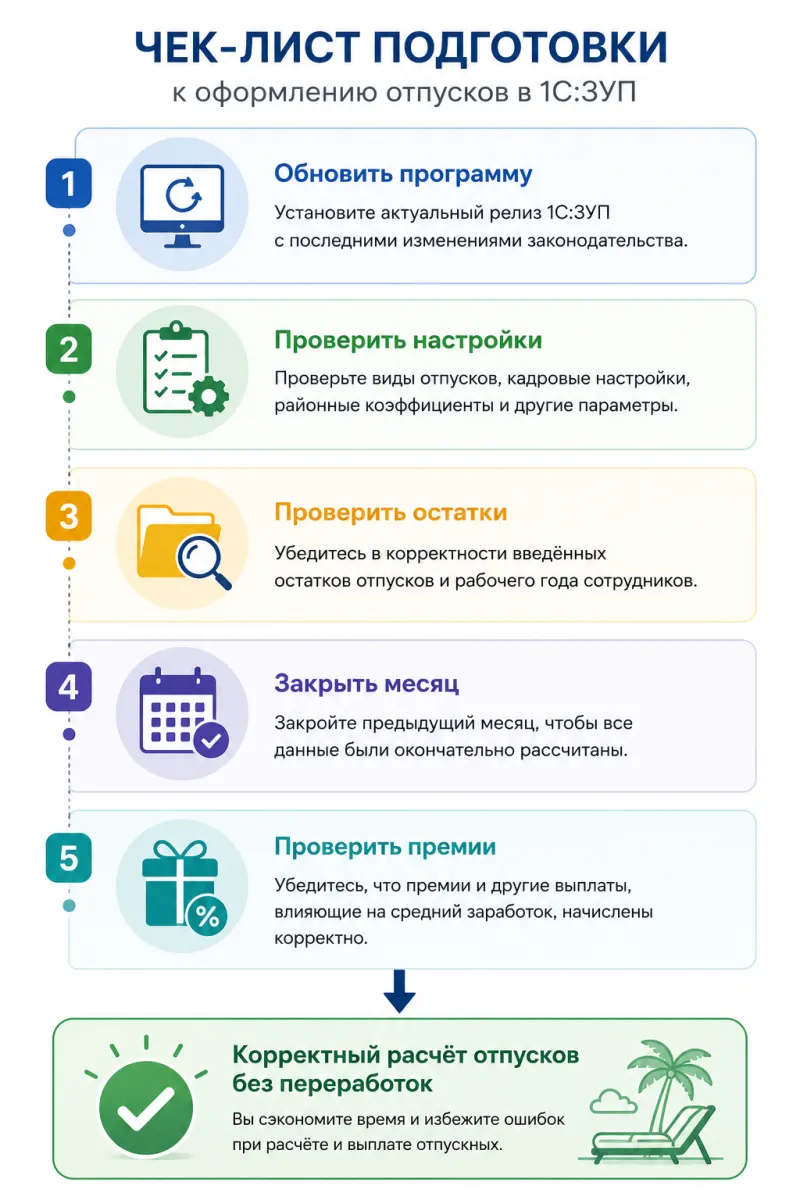 26 Как оформить ежегодный отпуск в 1С:ЗУП в 2026 году: настройка, расчёт отпускных и типичные ошибки — скриншот 20