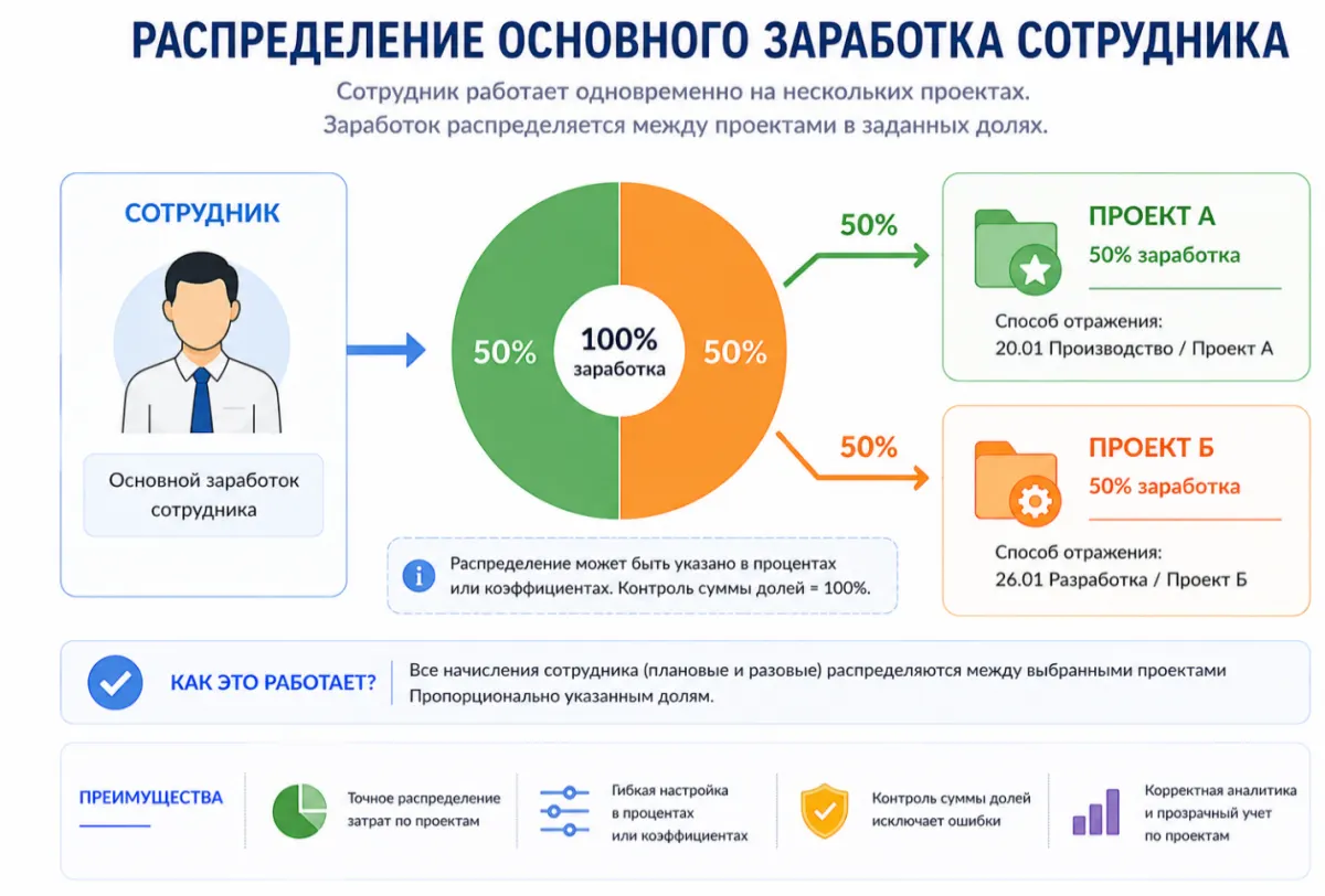 26 Настройка способов отражения зарплаты в учёте в 1С:ЗУП — скриншот 11