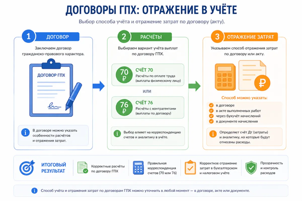 26 Настройка способов отражения зарплаты в учёте в 1С:ЗУП — скриншот 13