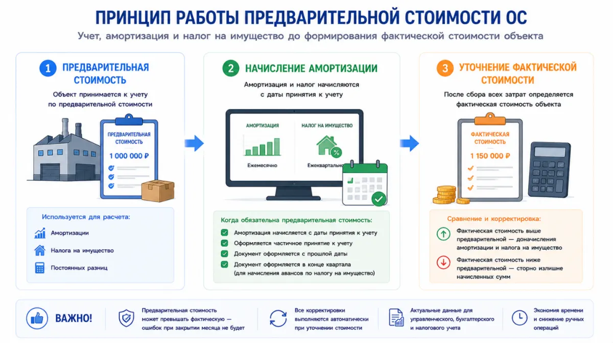 26 Новые возможности учёта основных средств в 1С:ERP и 1С:КА 2.5.27 — скриншот 1