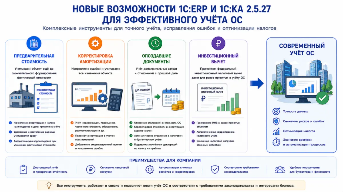 26 Новые возможности учёта основных средств в 1С:ERP и 1С:КА 2.5.27 — скриншот 10