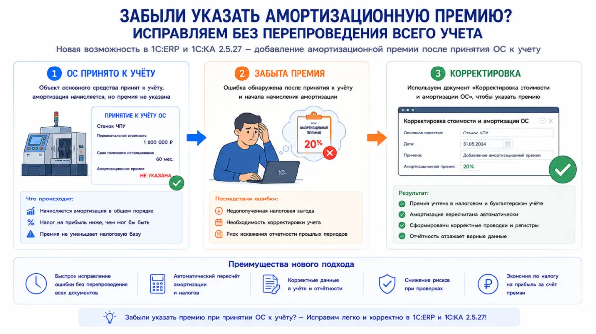26 Новые возможности учёта основных средств в 1С:ERP и 1С:КА 2.5.27 — скриншот 8