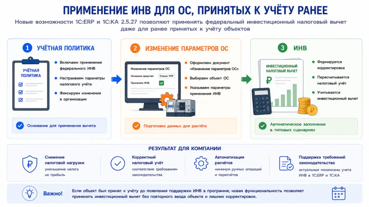 26 Новые возможности учёта основных средств в 1С:ERP и 1С:КА 2.5.27 — скриншот 9
