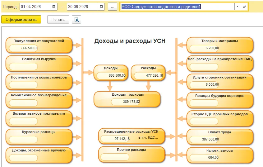 26 Учёт и отчётность НКО в 1С: ключевые особенности и распространённые ошибки — скриншот 6