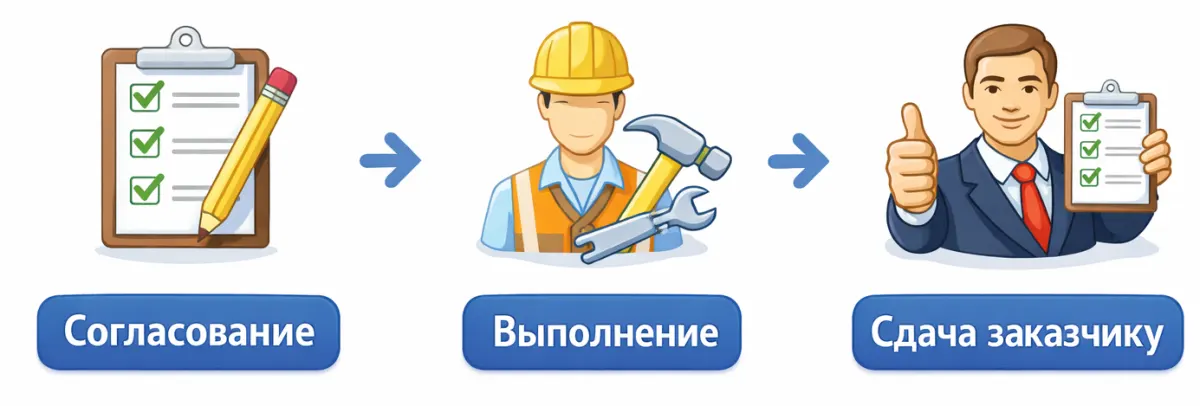 Большое обновление 1С: что изменилось в учёте ОС, налоге на прибыль и операционном контуре — скриншот 11