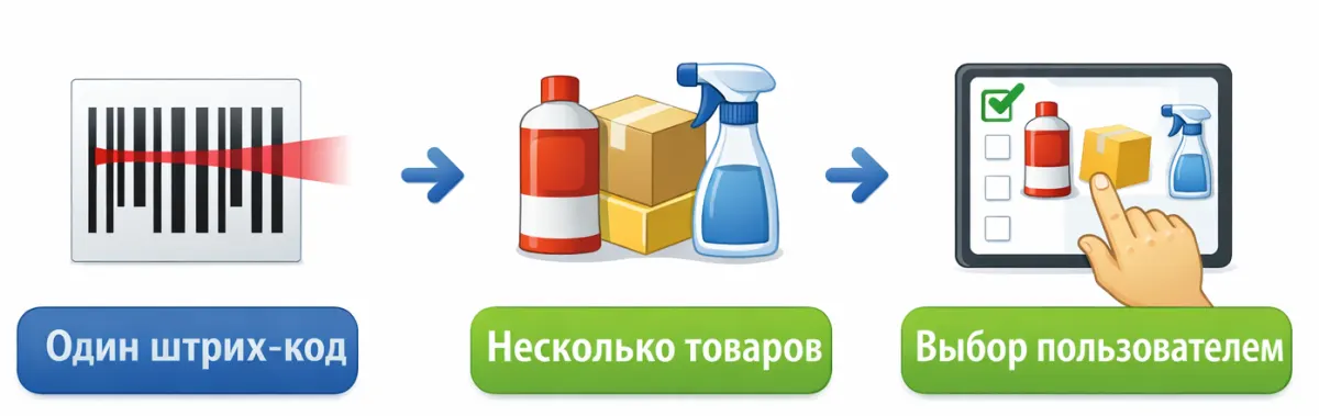 Большое обновление 1С: что изменилось в учёте ОС, налоге на прибыль и операционном контуре — скриншот 9