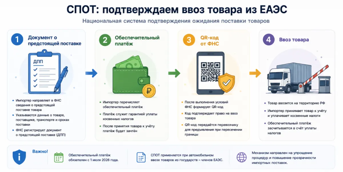 Бухгалтерская отчётность за 1 полугодие 2026 года в 1С:Бухгалтерии: что изменилось и как подготовиться к сдаче — скриншот 6