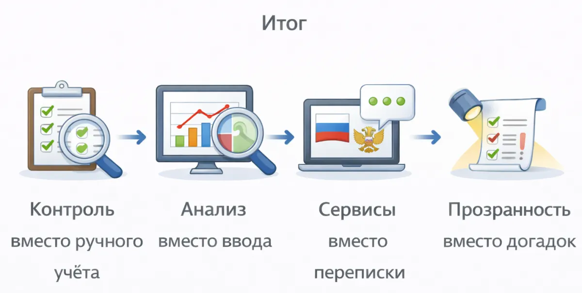 ЕНС в 2026 году: как работать с единым налоговым счётом и не терять деньги — скриншот 12