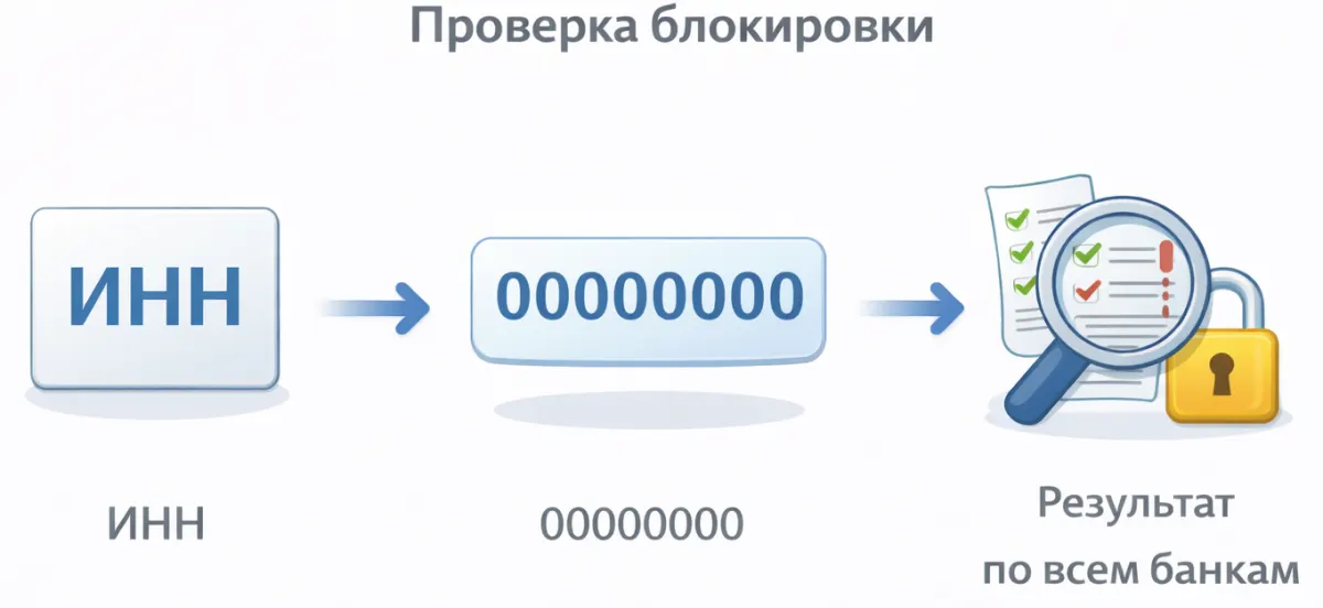 ЕНС в 2026 году: как работать с единым налоговым счётом и не терять деньги — скриншот 8