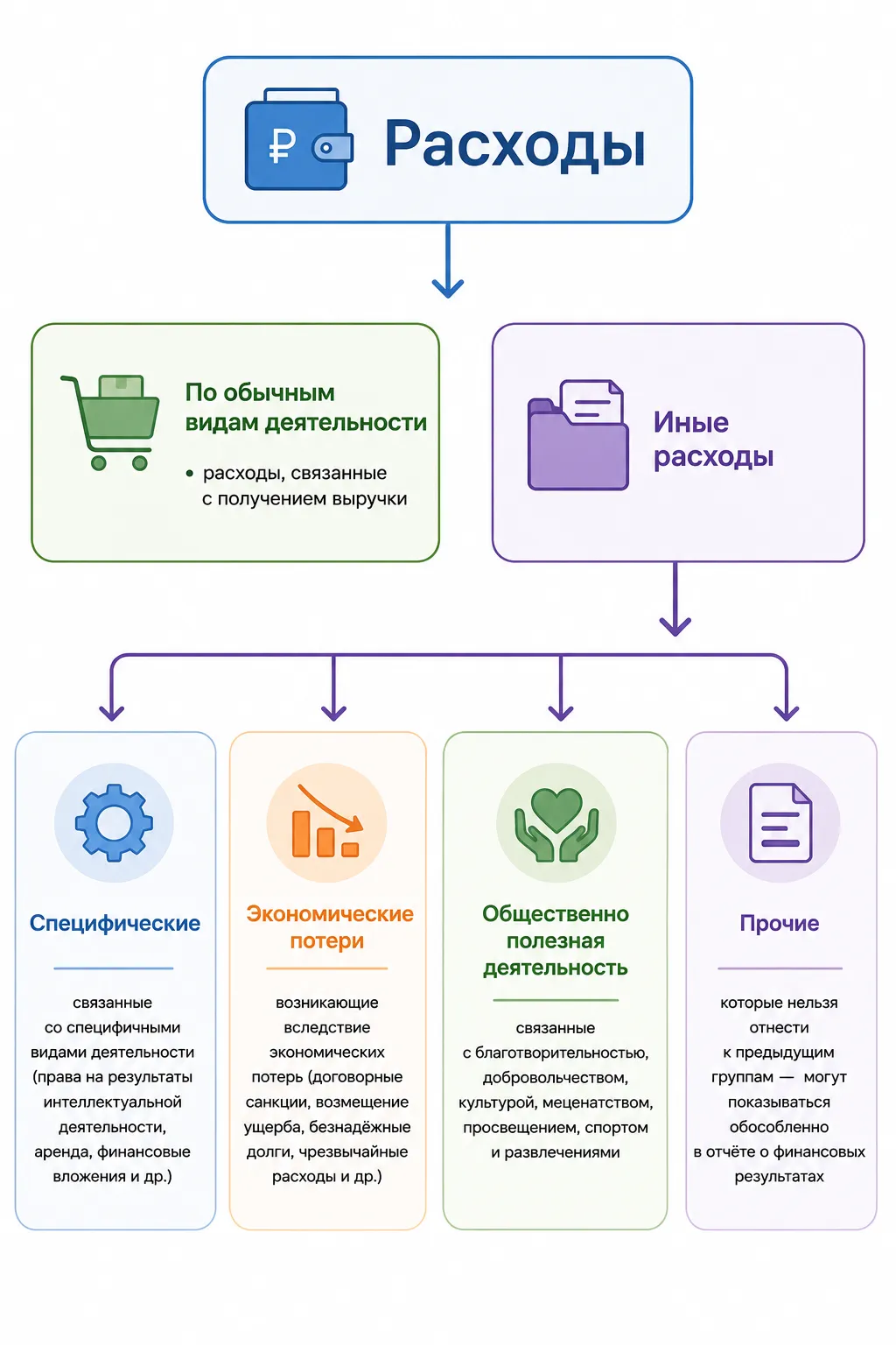 ФСБУ 10 «Расходы»: что изменится в бухгалтерском учёте с 2027 года — скриншот 3