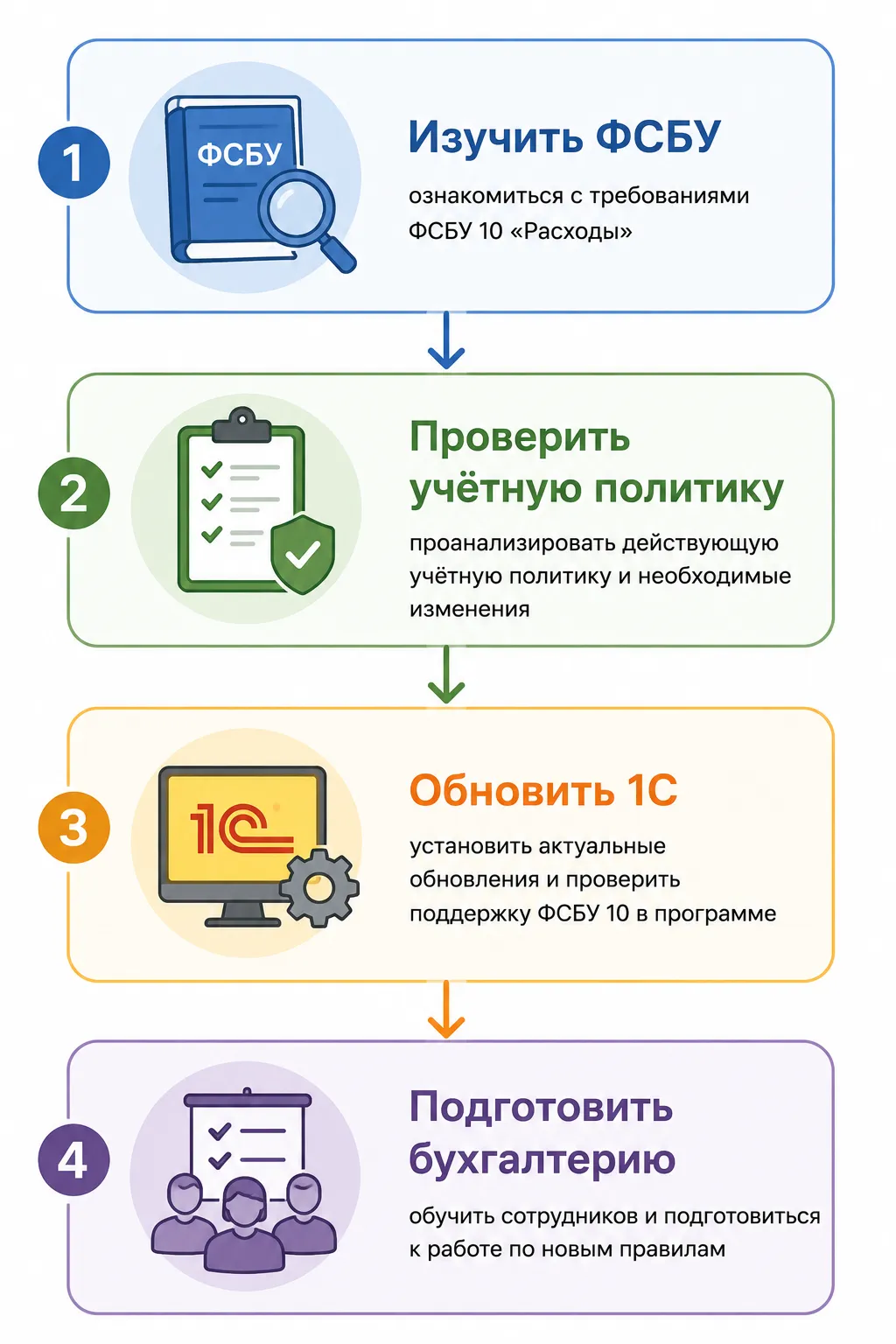 ФСБУ 10 «Расходы»: что изменится в бухгалтерском учёте с 2027 года — скриншот 7