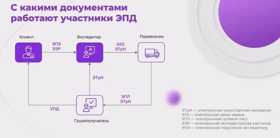 Обязательная ЭТрН С 2026 года — скриншот 2