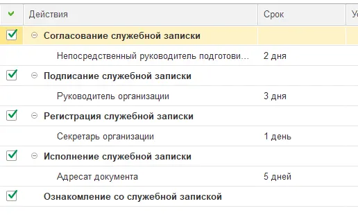 Ошибки при внедрении Документооборота: почему хорошие проекты иногда не работают — скриншот 3