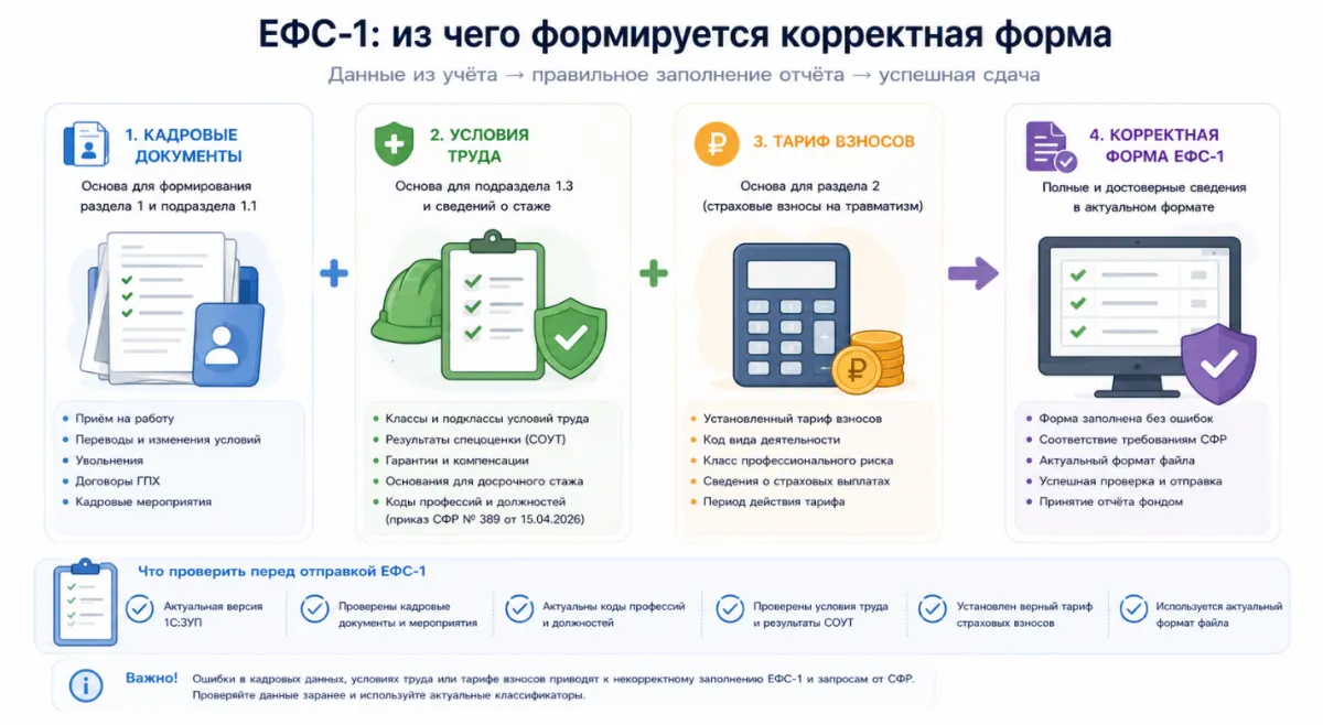 Отчётность за 1 полугодие 2026 года в 1С: что важно проверить перед сдачей — скриншот 4