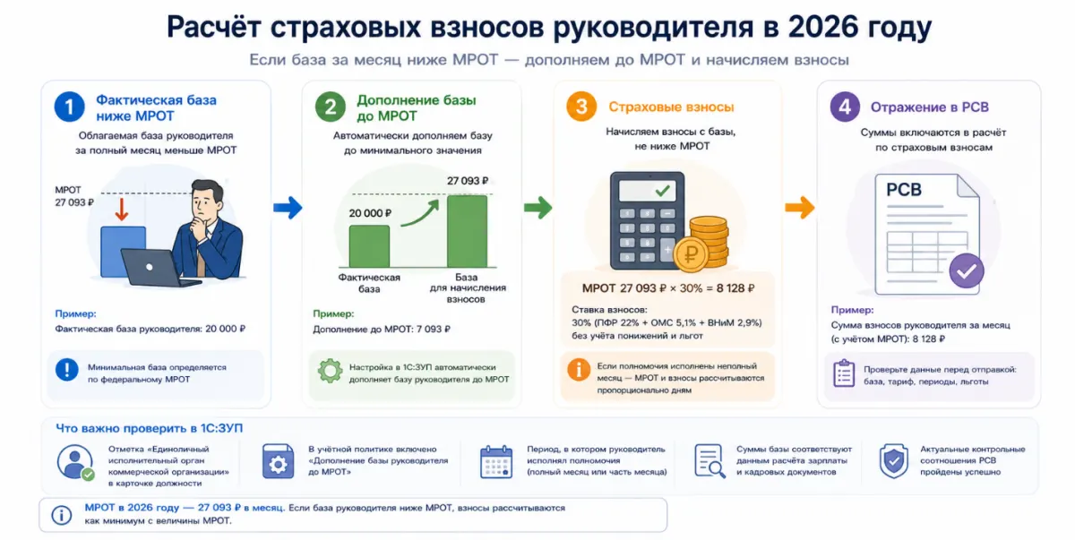 Отчётность за 1 полугодие 2026 года в 1С: что важно проверить перед сдачей — скриншот 7