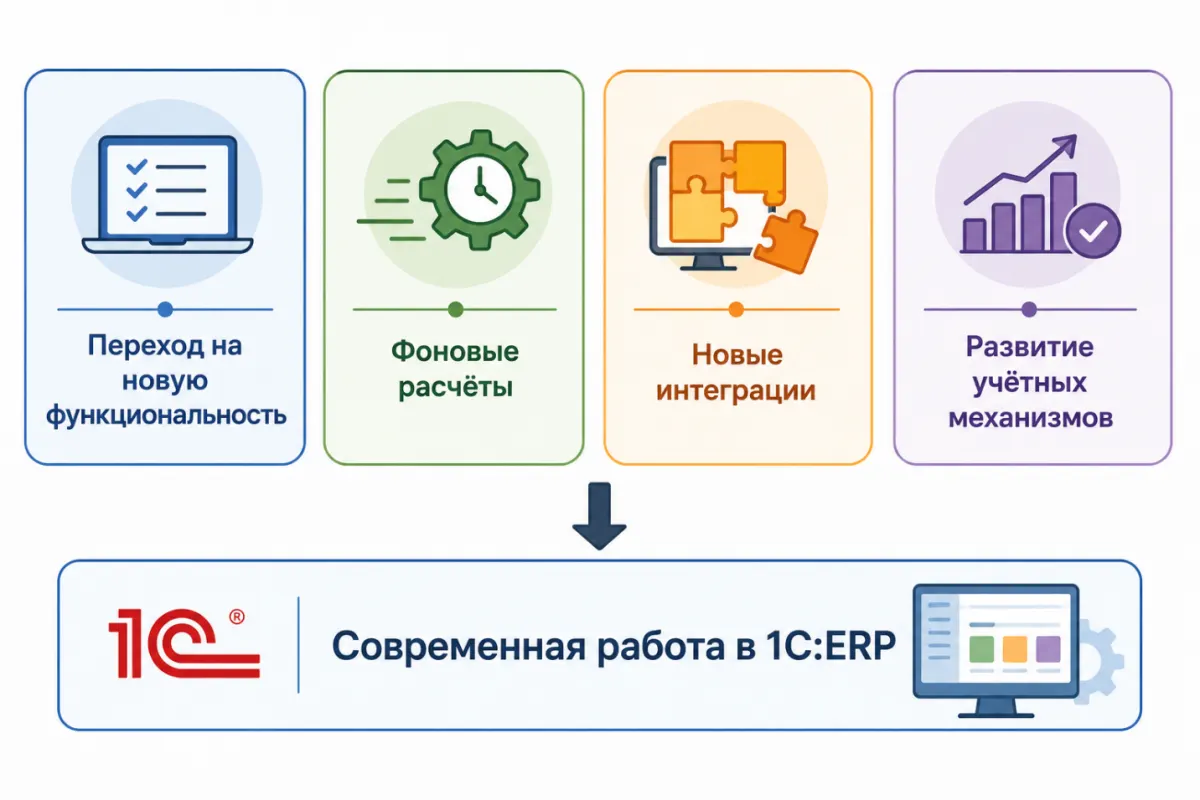 Почему переход на новые версии нельзя откладывать