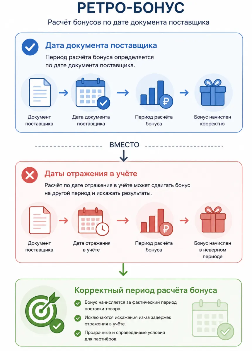 Транспортный налог при изменении параметров в течение года