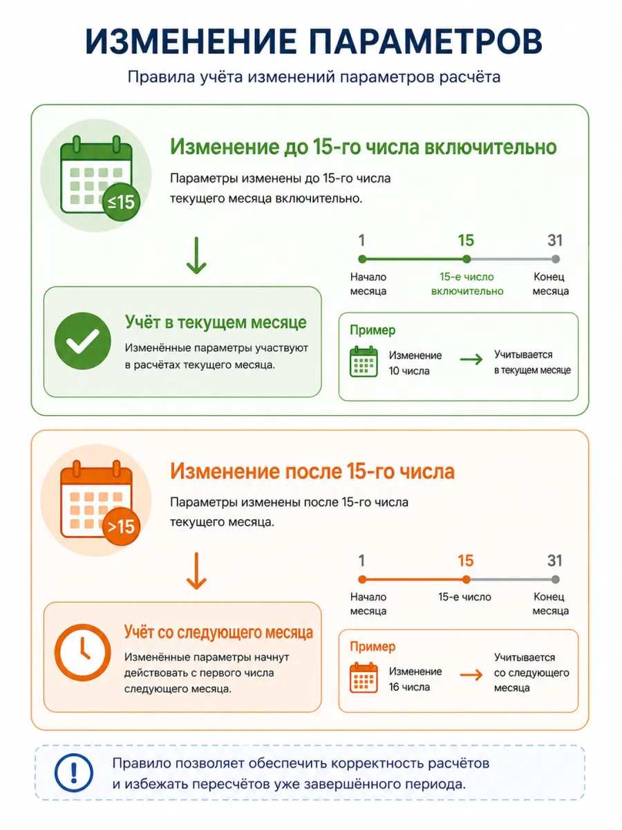 Развитие 1С:ERP и 1С:Комплексной автоматизации: переход на новую функциональность, фоновые расчёты и изменения в учёте — иллюстрация 11