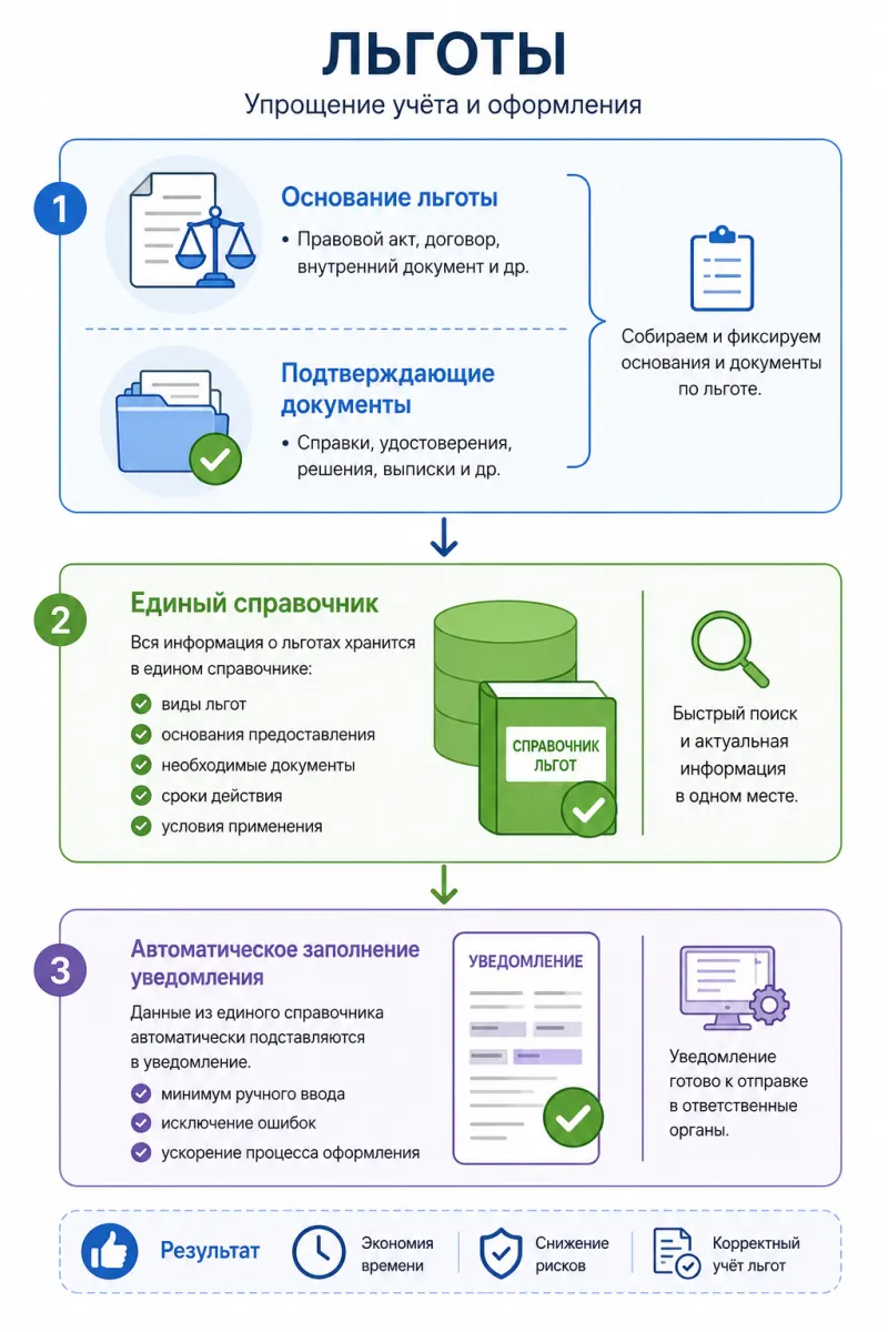 Что проверить перед обновлением