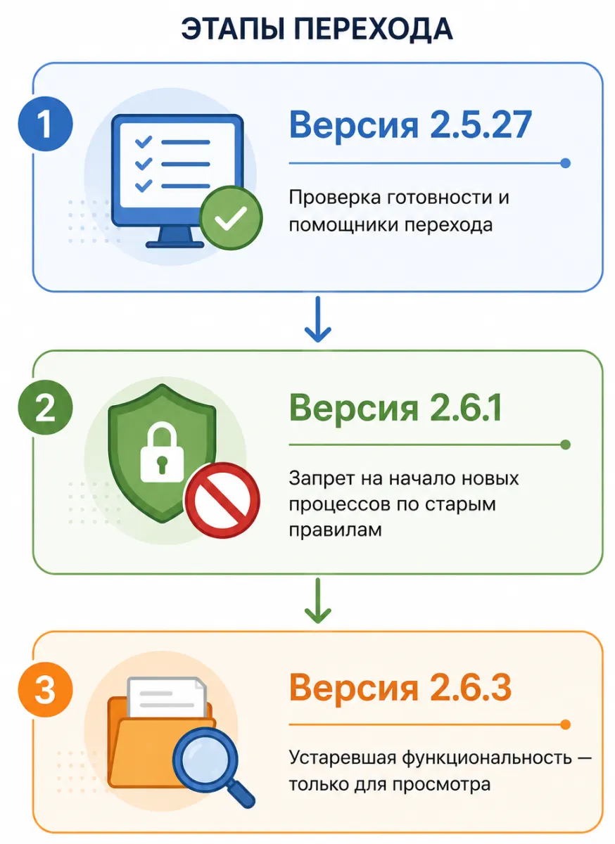 Неоперативная очередь заданий: зачем она нужна