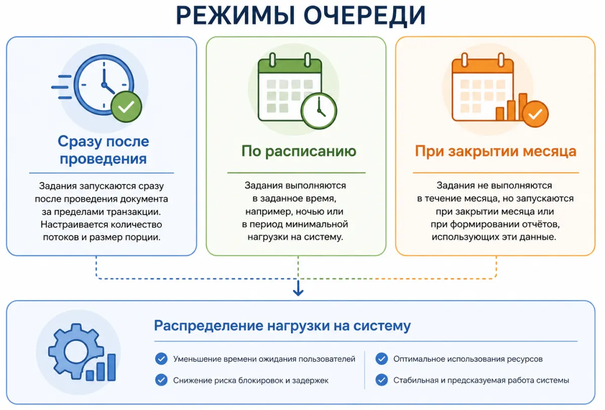 Что меняется для файловых информационных баз
