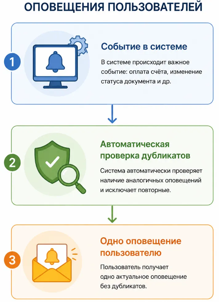 Развитие 1С:ERP и 1С:Комплексной автоматизации: переход на новую функциональность, фоновые расчёты и изменения в учёте — иллюстрация 5