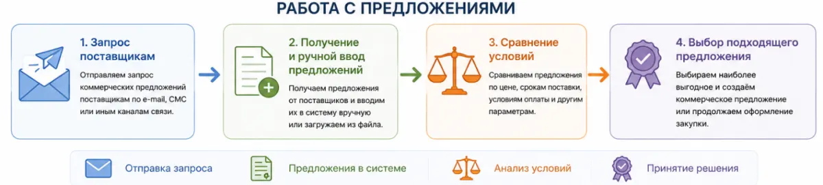 Развитие 1С:ERP и 1С:Комплексной автоматизации: переход на новую функциональность, фоновые расчёты и изменения в учёте — иллюстрация 7